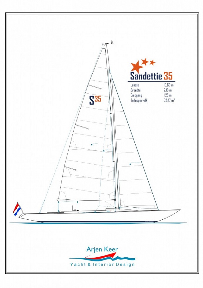 Sandettie 35 Sailplan